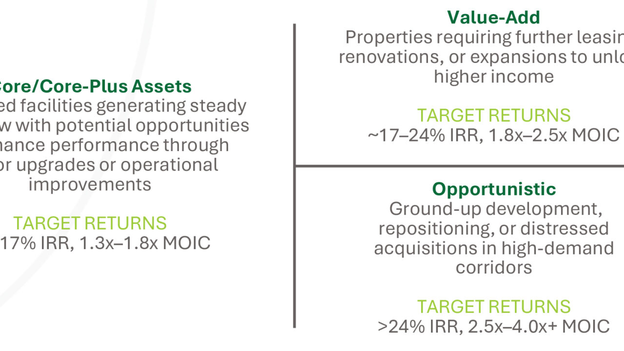 Investment Thesis | VOC Partners